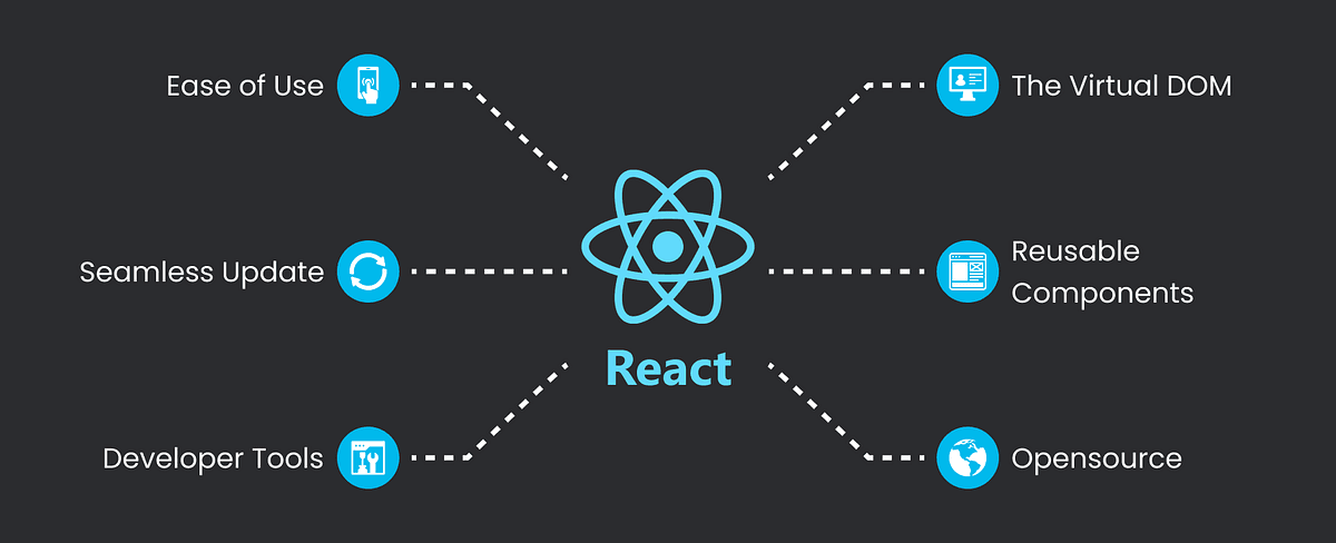 Getting Started with React: Your First Interactive App
